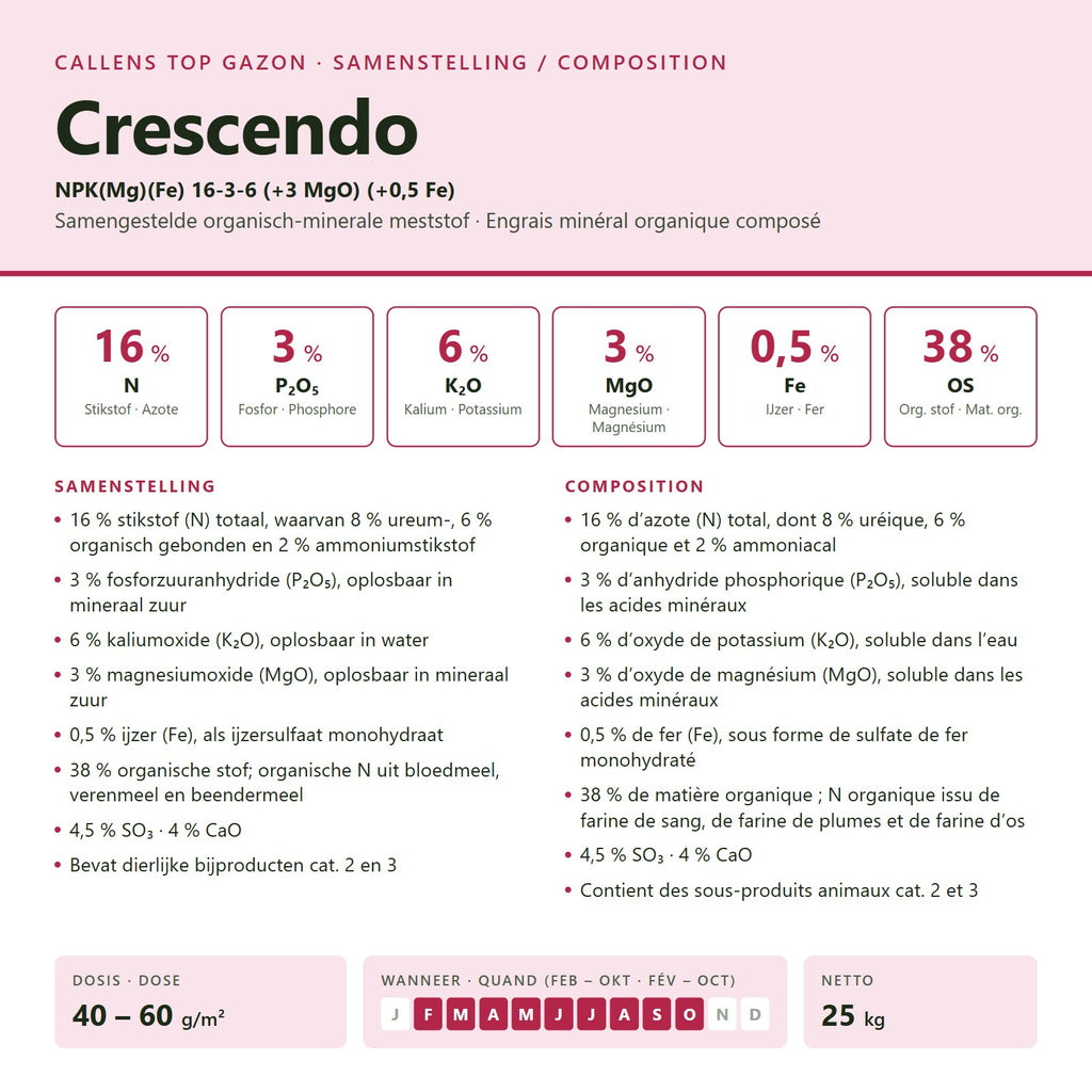 Samenstelling Top Gazon Crescendo: NPK 16-3-6 + 3 MgO + 0,5 Fe, dosis en strooiperiode