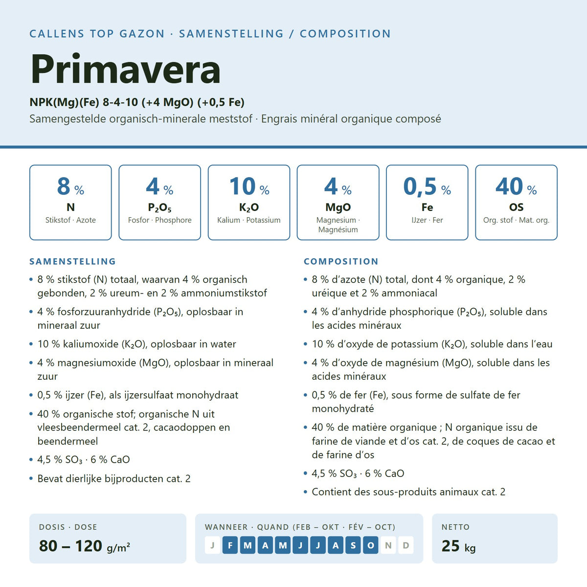 Composition Top Gazon Primavera : NPK 8-4-10 + 4 MgO + 0,5 Fe, dose et période d’épandage
